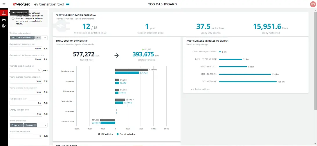 EV_transition_dashboard