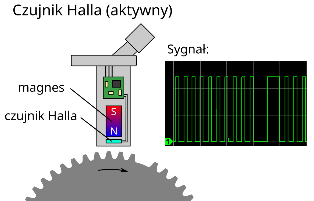 Sygnał czujnika Halla