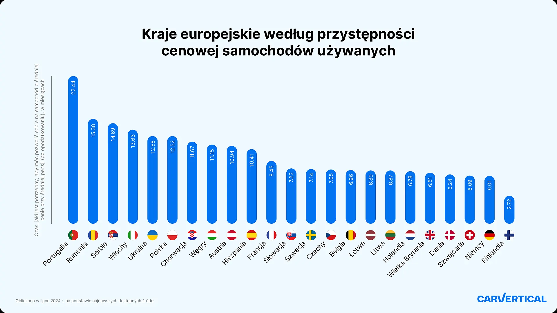 Used car affordability index 2024_PL