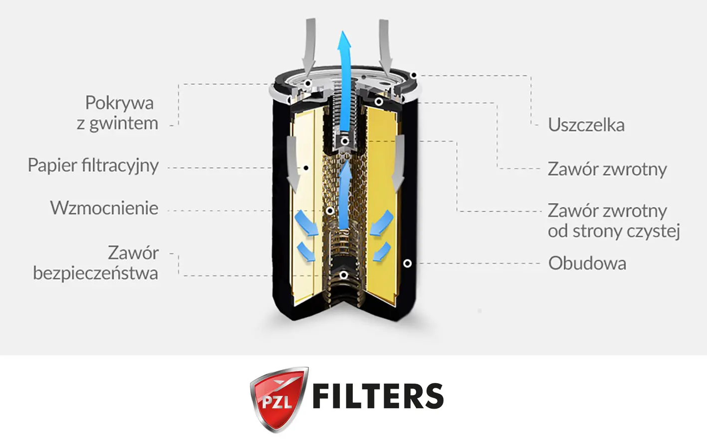 filtr oleju przekroj