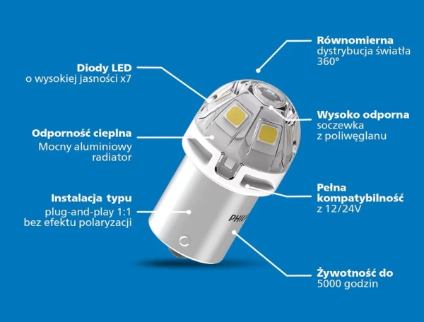 Żarówka LED