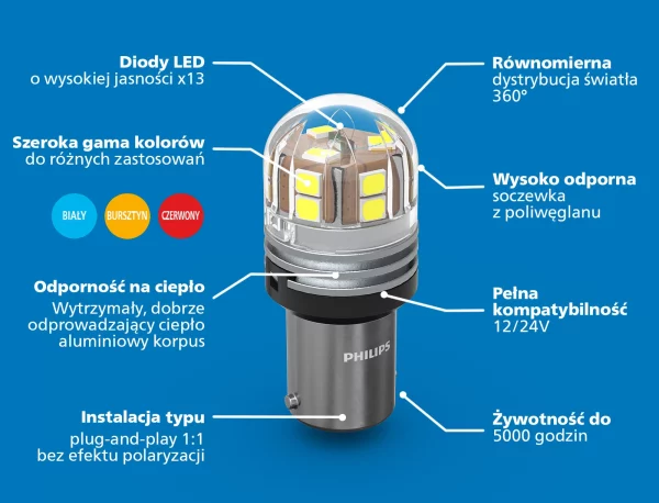 Żarówka LED