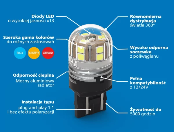 Żarówka LED 