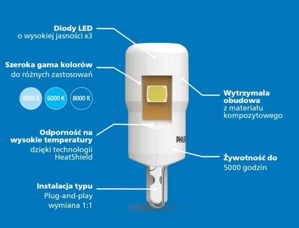 Żarówka LED