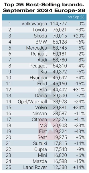 Top-25-car-brands-September-2024-1