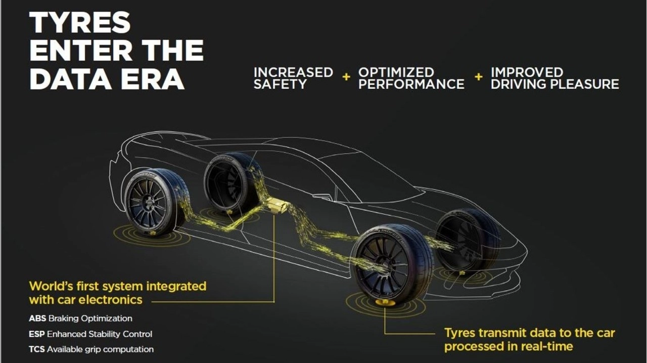 Bosch Pirelli inteligentne opony