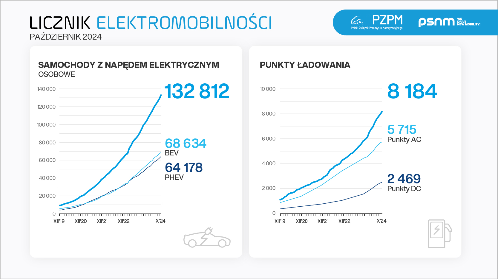 Licznik_Elektromobilnosci_2024